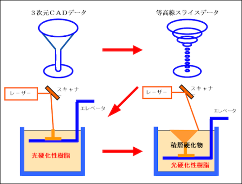 PlaQuick_ディーメック_光造形１