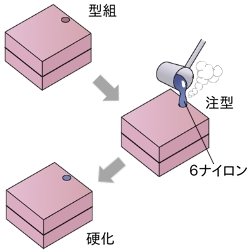 PlaQuick_工程３