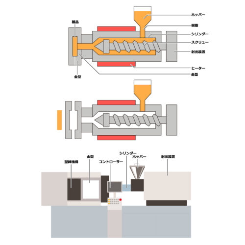 射出成形のフロー画像